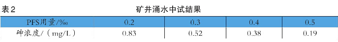 表 2 礦井涌水中試結(jié)果