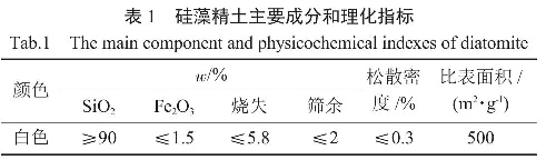 表l  硅藻精土主要成分和理化指標