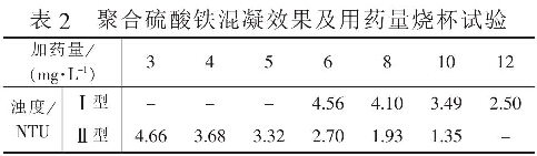 表2  聚合硫酸鐵混凝效果及用藥量燒杯試驗(yàn)