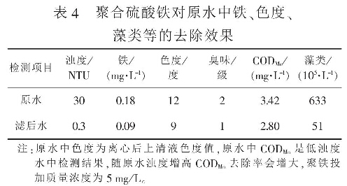 表4  聚合硫酸鐵對(duì)原水中鐵、色度、藻類等的去除效果