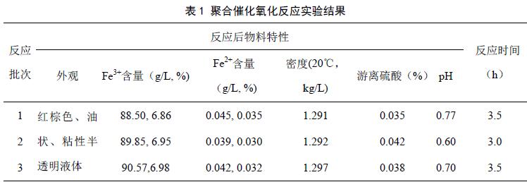 表1 聚合催化氧化反應(yīng)實驗結(jié)果