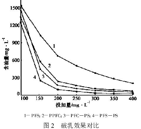 圖2 破乳效果對(duì)比