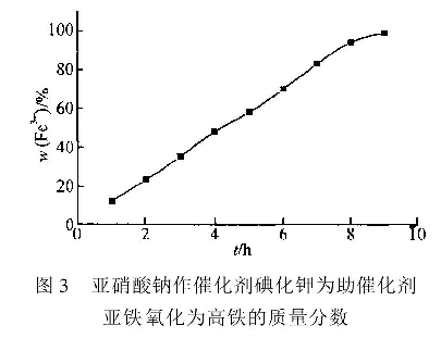 圖3  亞硝酸鈉作催化劑碘化鉀為助催化劑亞鐵氧化為高鐵的質(zhì)量分?jǐn)?shù)